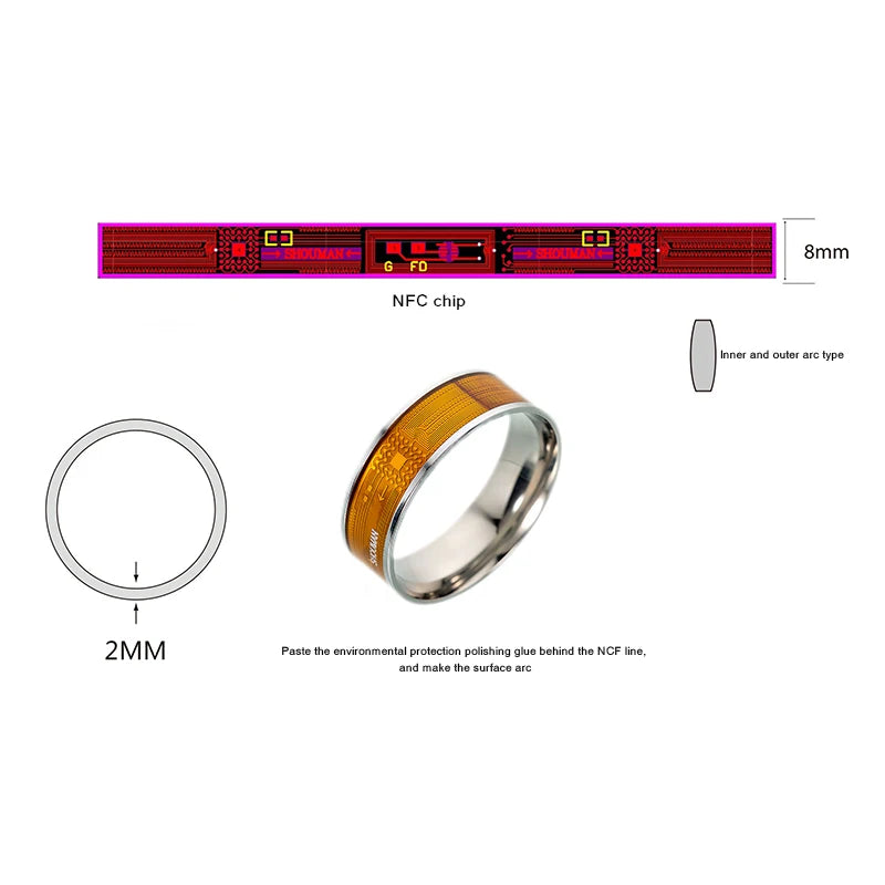 Dispositivo de reconocimiento de identidad multifuncional con anillo inteligente NFC